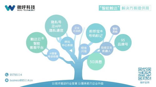 微呼科技 以技術(shù)服務(wù)保障數(shù)據(jù)安全，踐行企業(yè)社會(huì)責(zé)任獲權(quán)威認(rèn)可