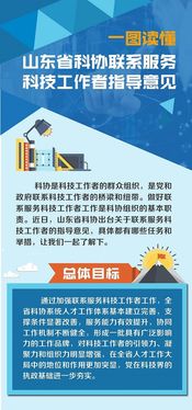 中國科協(xié)農(nóng)村專業(yè)技術(shù)服務(wù)中心的技術(shù)服務(wù)體系與實(shí)踐