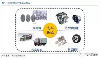 近萬(wàn)億市場(chǎng)的汽車物流三大模式之爭(zhēng)