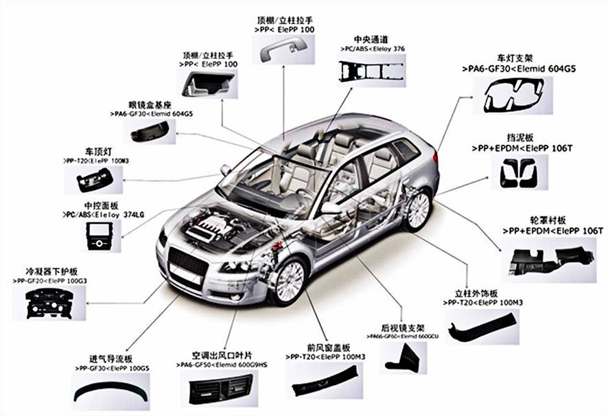激光切割汽車塑料零部件水口 加速汽車行業(yè)輕量化步伐